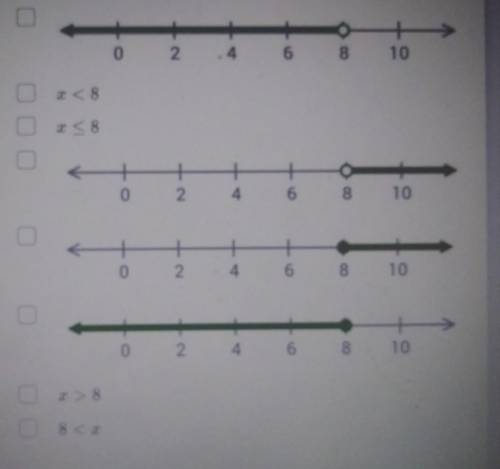 Choose the inequality AND the number line that represents this phase.

x is any number lower than