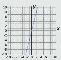 What is the slope in the line.