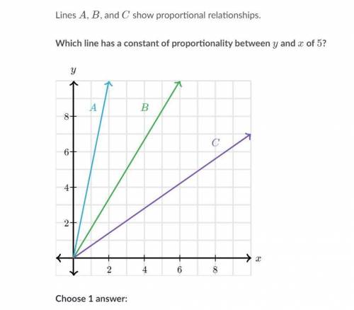 Lines AAA, BBB, and CCC show proportional relationships.

Which line has a constant of proportiona