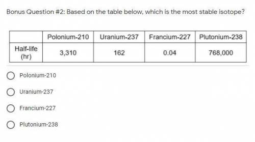 Based on the table below, which is the most stable isotope? Explain the answer. ASAPP