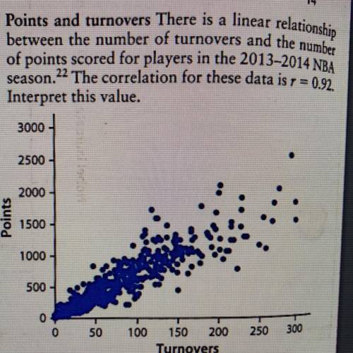 Points and turnovers There is a linear relationship between the number of turnovers and the number