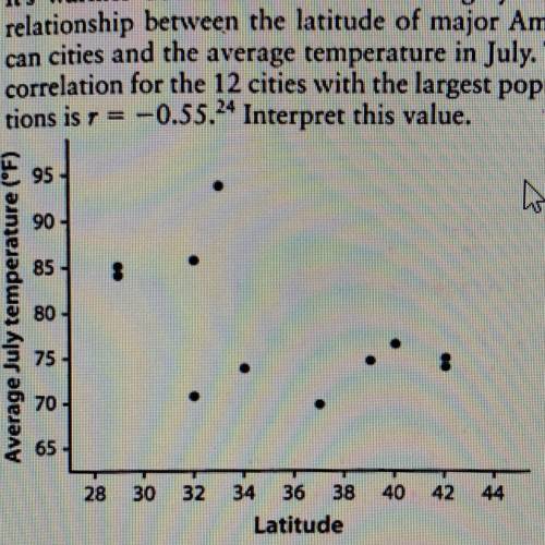 There is a roughly linear

relationship between the latitude of major American cities and the aver