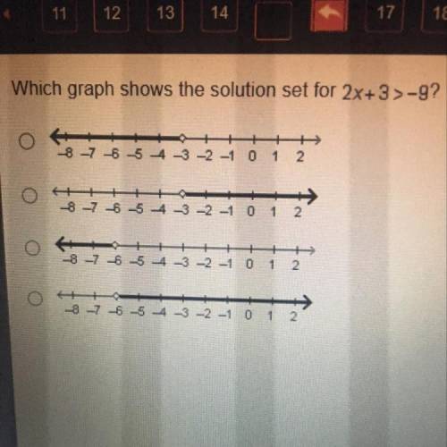 Which graph shows the solution set for 2x+3>-9
Look at the picture