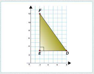 The image shows a right triangle in the coordinate plane. What is the measure of segment DF?