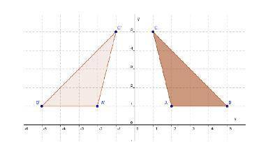 Which describes the transformation of the triangle?

a. reflection over the x-axis 
b. reflection