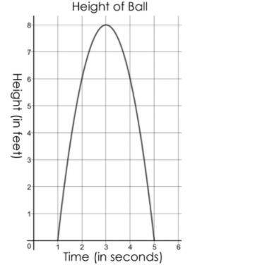 Billy kicks a soccer ball from the ground after taking a running start. The graph below shows the h