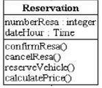 3. Convert the following UML diagram into the Java code. Write constructor for the given class. Cre
