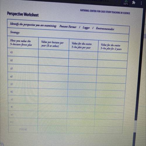 Perspective Worksheet

Identify the perspective you are examining: Peasant Farmer / Logger / Envir
