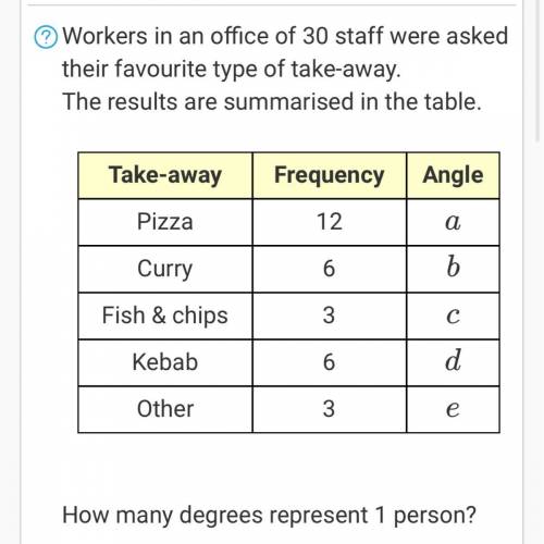 How many degrees represents 1 person ?