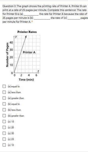 The graph shows the printing rate of Printer A. Printer B can print at a rate of 25 pages per minut
