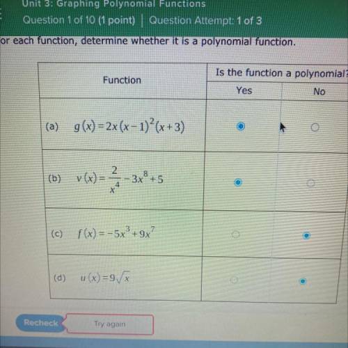 For each function, determine whether it is a polynomial function.