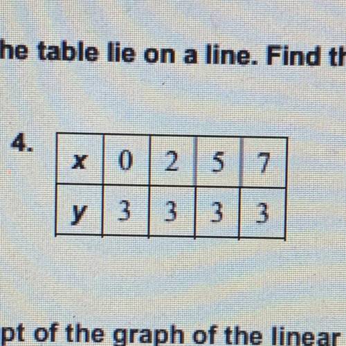 The points represented by the table lie on a line. find the slope of the line.