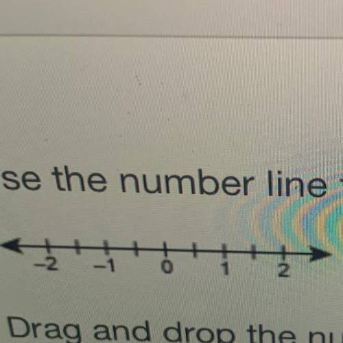 Use the number line to compare the numbers.

Drag and drop the numbers to place them in increasing