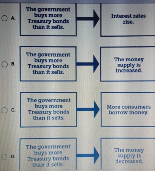 Which diagram provides an accurate example of how the government uses open market operations?