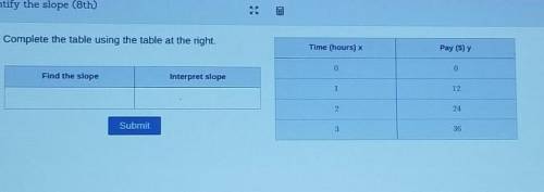 Complete the table using the table at the right Time (hours) Pay ($) y 0 0 Find the slope Interpret