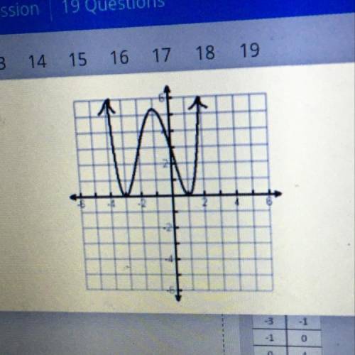 Is this a function please help I’m failing