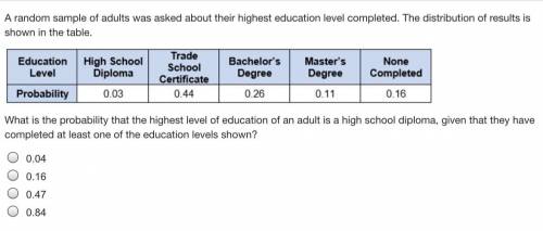 A random sample of adults was asked about their highest education level completed. The distribution