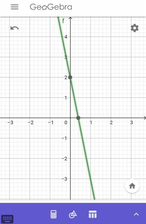 Somebody please help!!! Graph the line that represents this equation: y=-5x+2