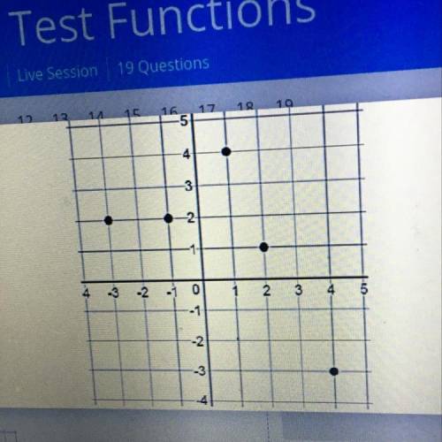 Is this a function 
Please please help I got 30 minutes