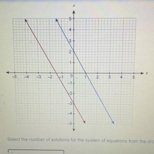 A system of equations is graphed on the coordinate plane.

y=-2x - 3
y = -2x + 2
у
Select the numb