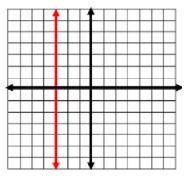 Write the equation for each line:

horizontal line through the point (2,5)
vertical line containin