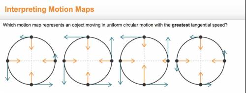 Which motion map represents an object moving in uniform circular motion with the greatest tangentia