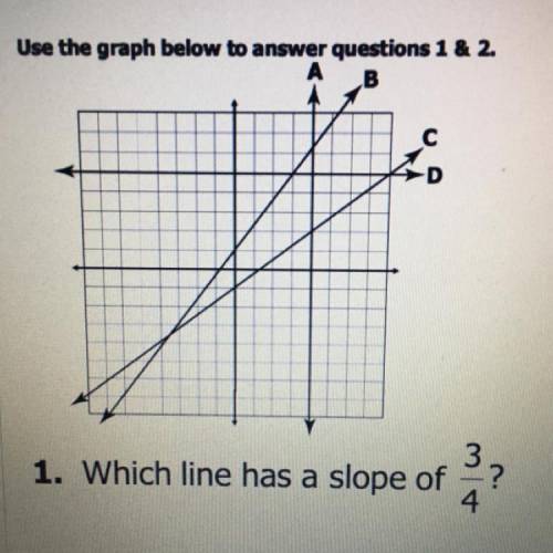 А
B
C
D
1. Which line has a slope of 3/4
