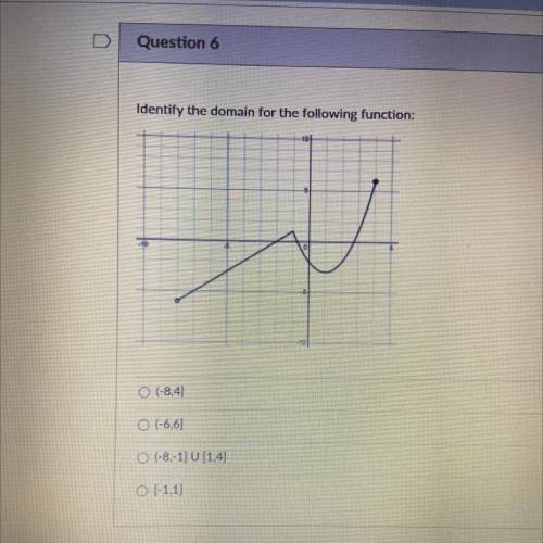 Please help... what is the domain of this graph?
