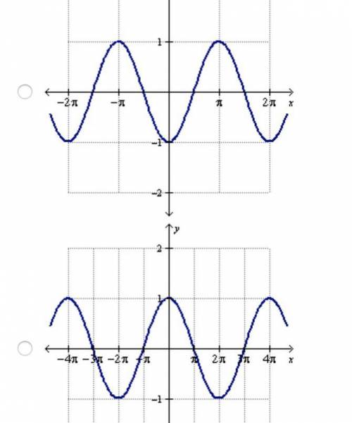 Which of the following is the graph of y = cosine (2 (x + pi))?