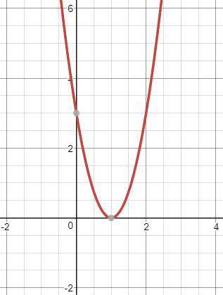 PLease Help !

What is/are the solution(s) to the following quadratic function? 
a) x = 0 and x =