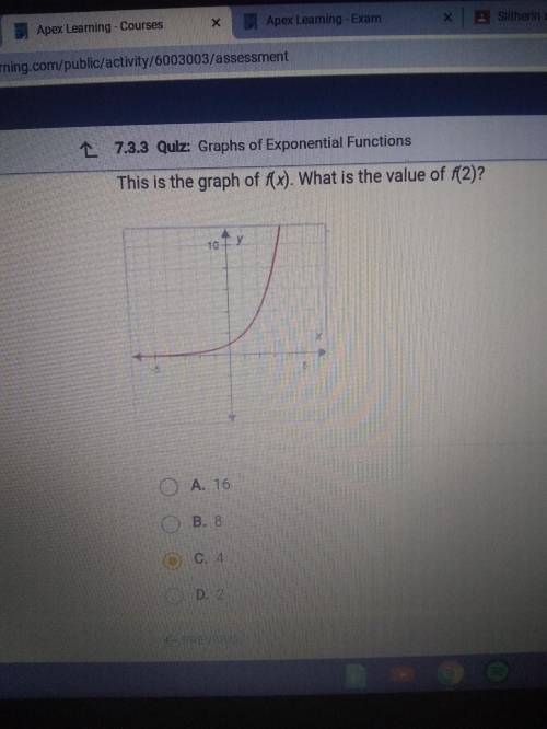 This is the graph of f(x). what is the value of f(2)?