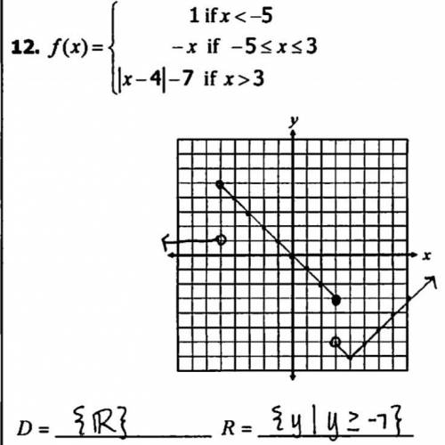 Whats the vertex and range for this question?