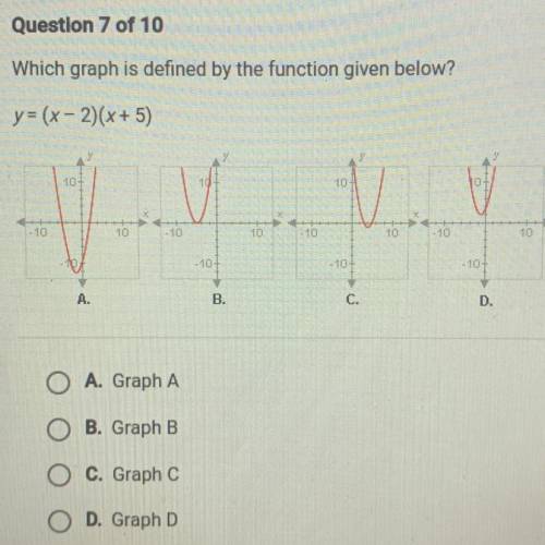 Which graph is defined by the function given below?

y= (x - 2)(x+5)
A. Graph A
B. Graph B
C. Grap