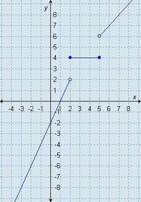 Which function is graphed below?
plz help (20 points) soon plz
