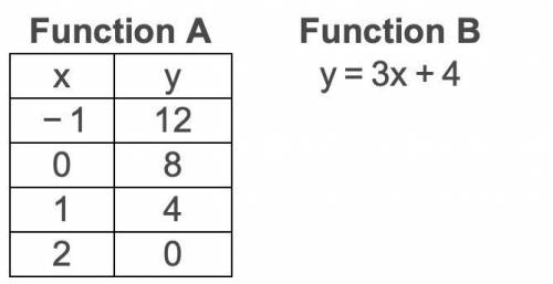Two linear functions are shown. Which function has the greater initial value? and what is the func