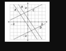 Which line has a slope of 1/2 and a negative y-intercept? *