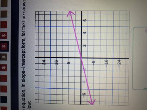 Write the question, in slope-intercept form, for the line shown in the graph below:

Can some one
