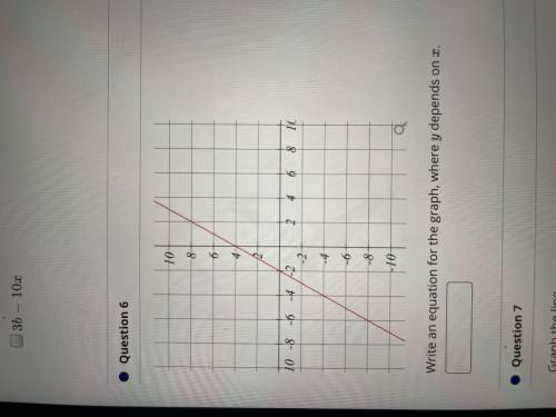 Write an equation for the graph, where y depends on x
