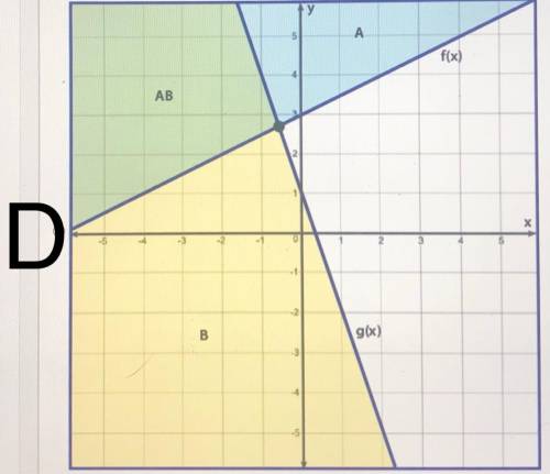 FLVS ALGEBRA 1 4.06

Choose the graph that represents the following system of inequalities:
y=<