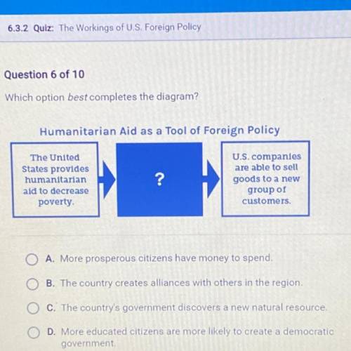 Which option best completes the diagram?

Humanitarian Aid as a Tool of Foreign Policy
The United