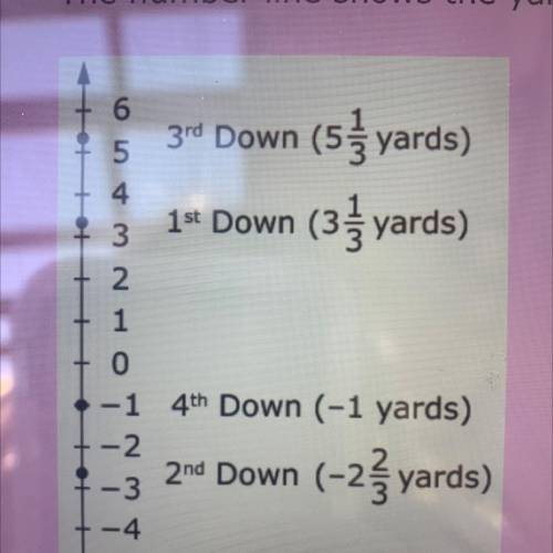 Enter the difference,in yards,between the second down and third down