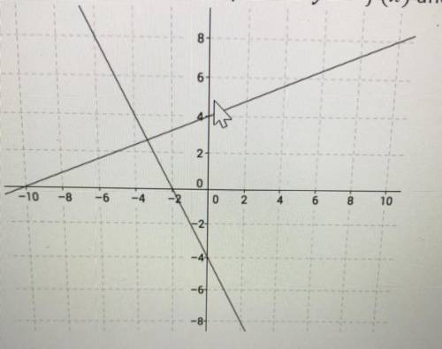 This graph shows linear

y = f(x) and y = g(x).
Find the solution to the equation f(x) - g(x) = 0