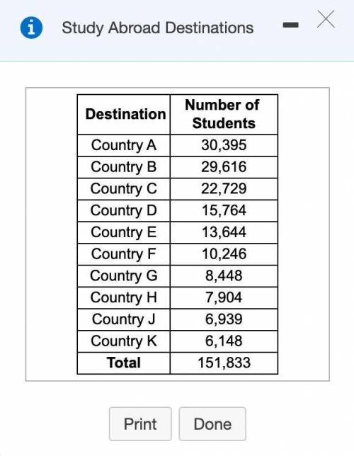 The table below shows the 10 most popular destinations for college students from Country X studying