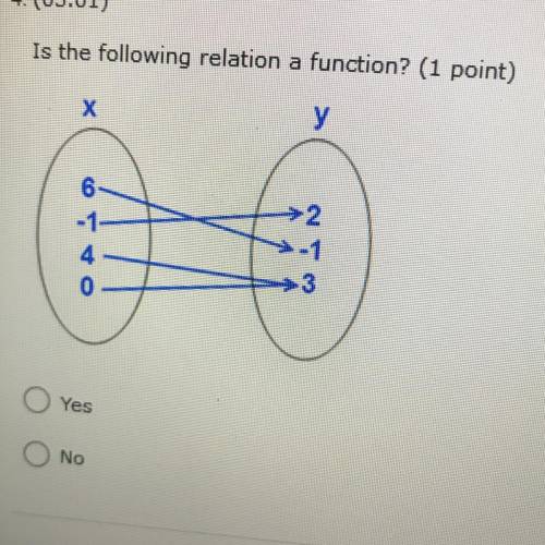 4.(03.01)
Is the following relation a function? (1 point)
A: Yes
B: No