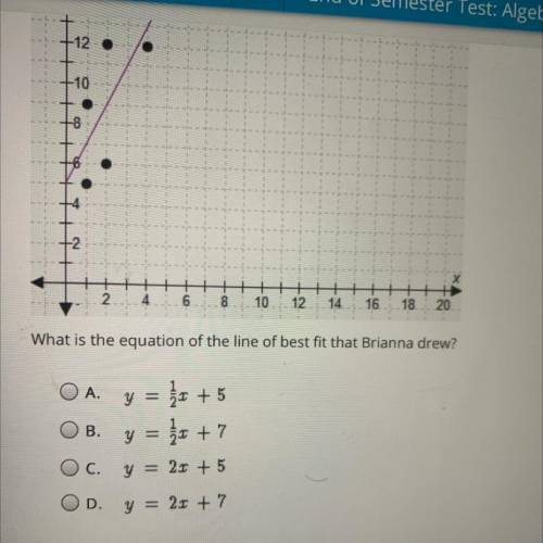 Select the correct answer.

Brianna created a scatter plot and drew a line of best fit, as shown.