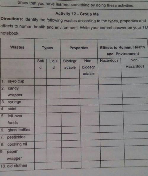Activity 12 - Group Me

Directions: Identify the following wastes according to the types, properti