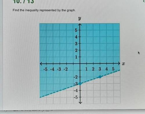 Pls help asap find the inequality represented by the graph