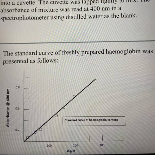 ANSWER BOTH QUESTIONS

(a)
The absorbance of mixture at 400 nm was 0.40. Using
the standard curve,