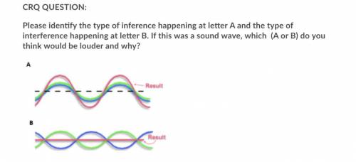 Please identify the type of inference happening at letter A and the type of interference happening