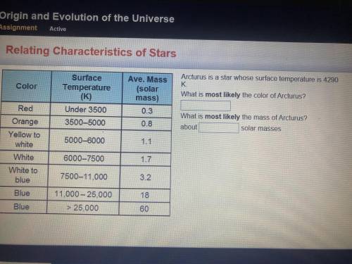 Arcturus is a star who surface temperature is 4290 OK what is most likely the colors of octoris wha
